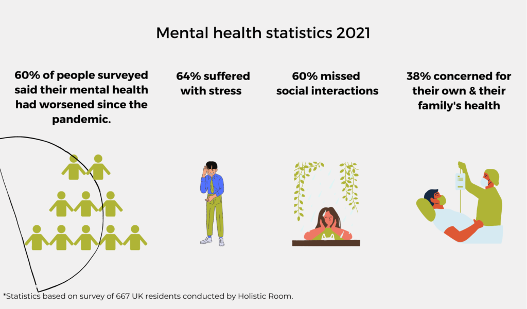 Mental health statistics 2021